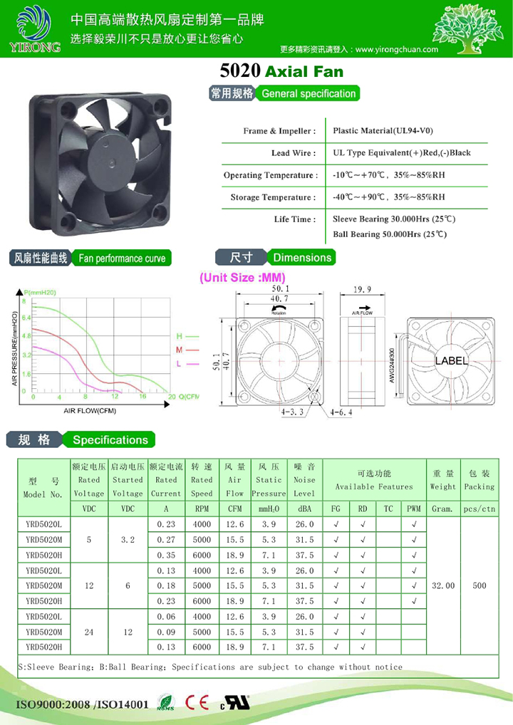 直流散熱風扇YRD5020.jpg